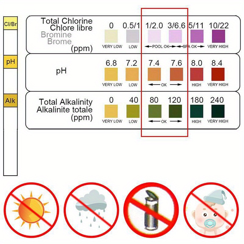 شرائط اختبار الكلور ودرجة الحم - مراجعة Ph Strip Test وسعره